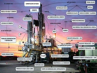 Mapa conceptual cemento