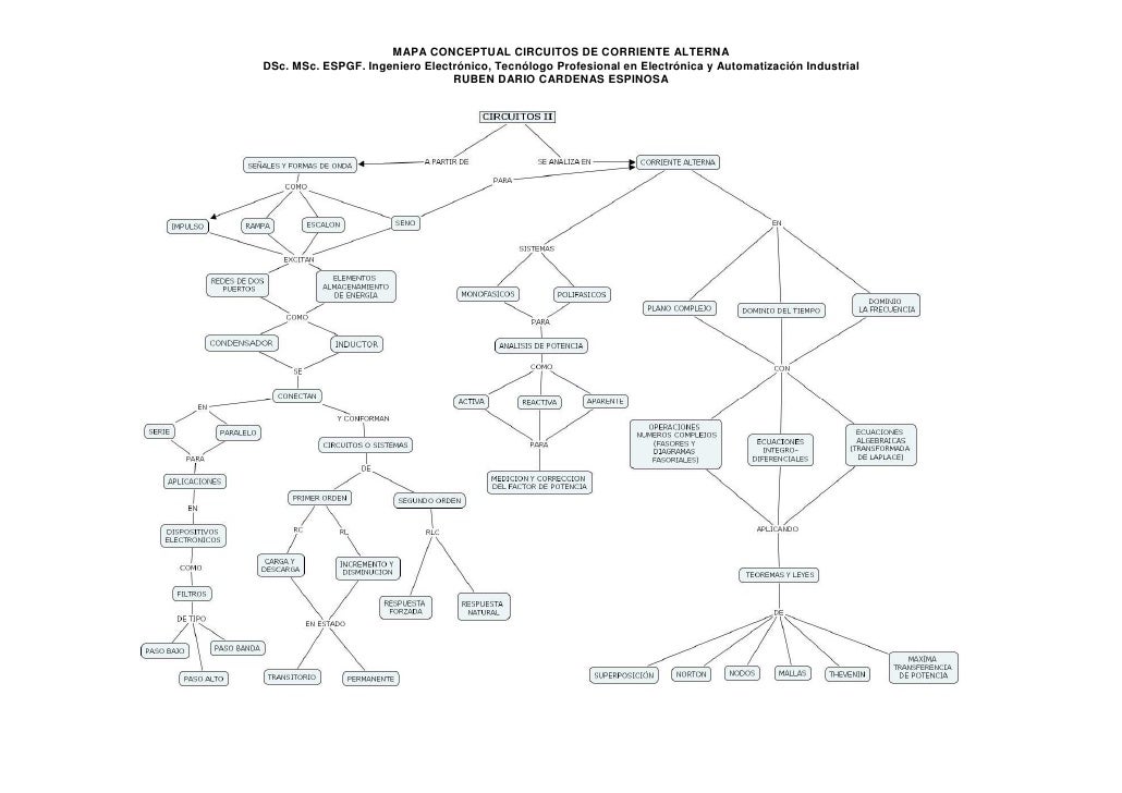 Mapa conceptual Circuitos de Corriente Alterna