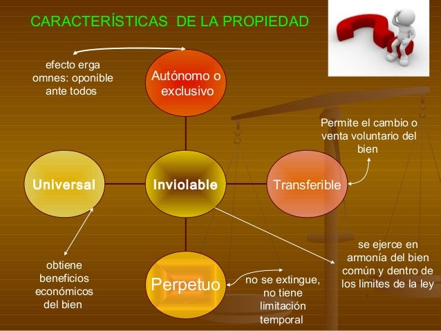 Mapa conceptual de derecho civil