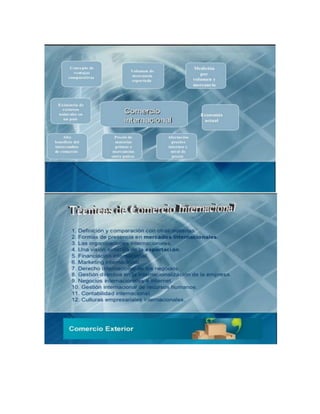 Mapa conceptual comercio exterior