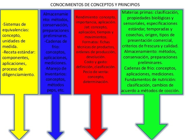 Image Result For Receta De Cocina Definicion Y Caracteristicas Image Result For Receta De Cocina Definicion Y Caracteristicas