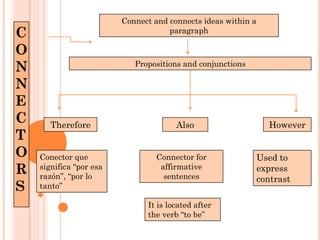 Connect and connects ideas within a
C                                    paragraph

O
N                           Propositions and conjunctions

N
E
C      Therefore                       Also                      However
T
O   Conector que                  Connector for                Used to
R   significa “por esa
    razón”, “por lo
                                   affirmative
                                    sentences
                                                               express
                                                               contrast
S   tanto”

                               It is located after
                               the verb “to be”
 