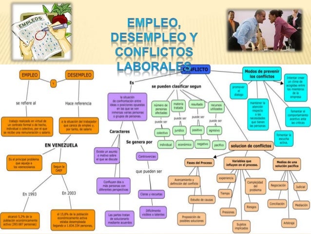 Mapa conceptual conflicto