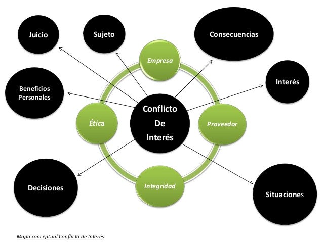 Mapa conceptual conflicto de intereses