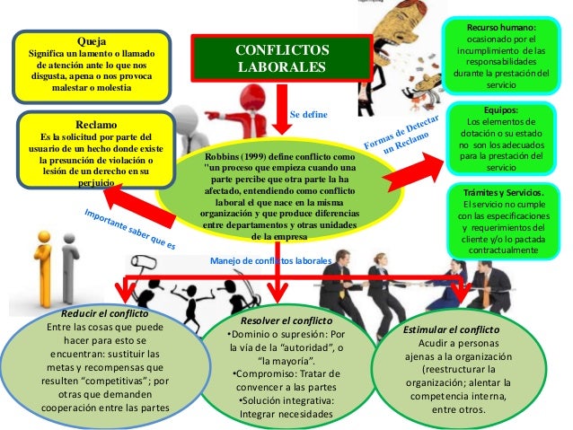 Mapa conceptual conflictos laborales
