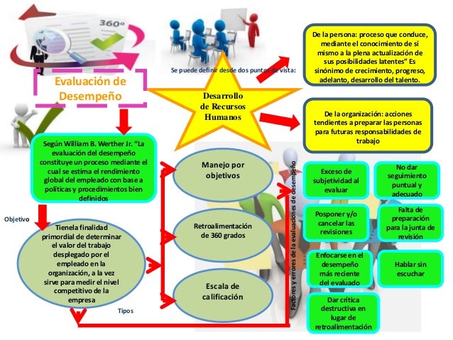 Mapa conceptual conflictos laborales
