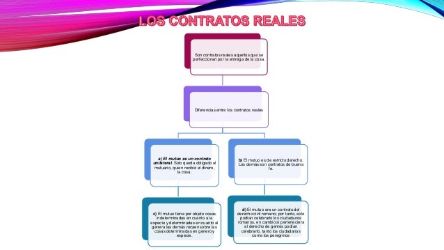 Mapa conceptual contratos