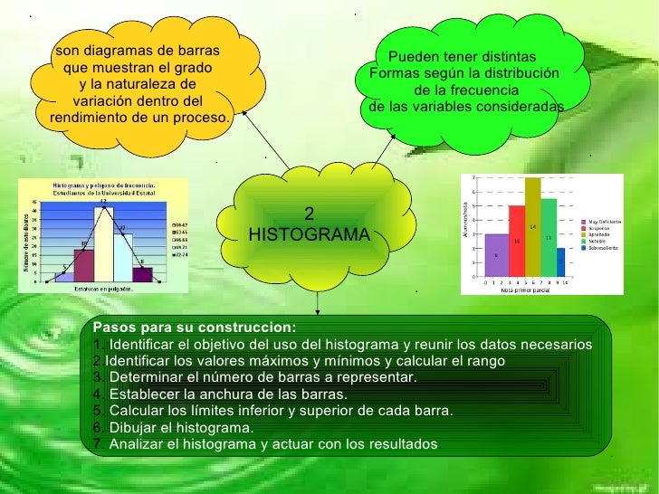 Mapa conceptual las herramientas estadisticas de control