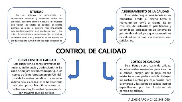 Calidad De Vida En El Trabajo Mapa Conceptual
