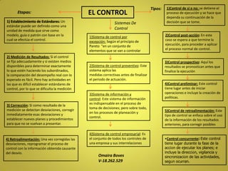 EL CONTROL
1) Establecimiento de Estándares: Un
estándar puede ser definido como una
unidad de medida que sirve como
modelo, guía o patrón con base en la
cual se efectúa el control.
2) Medición de Resultados: Si el control
se fija adecuadamente y si existen medios
disponibles para determinar exactamente
lo que estén haciendo los subordinados,
la comparación del desempeño real con lo
esperado es fácil. Pero hay actividades en
las que es difícil establecer estándares de
control, por lo que se dificulta la medición
3) Corrección: Si como resultado de la
medición se detectan desviaciones, corregir
inmediatamente esas desviaciones y
establecer nuevos planes y procedimientos
para que no se vuelvan a presentar.
4) Retroalimentación: Una vez corregidas las
desviaciones, reprogramar el proceso de
control con la información obtenida causante
del desvío.
Etapas:
1)Control de sí o no: se detiene el
proceso de ejecución y se hace que
dependa su continuación de la
decisión que se tome.
2)Control post-acción: En este
caso se espera a que termine la
ejecución, para proceder a aplicar
el proceso normal de control.
3)Control prospectivo: Aquí los
resultados se pronostican antes que
finalice la ejecución
4)Control preliminar: Este control
tiene lugar antes de iniciar
operaciones e incluye la creación de
políticas.
•Control concurrente: Este control
tiene lugar durante la fase de la
acción de ejecutar los planes; e
incluye la dirección, vigilancia y
sincronización de las actividades,
según ocurran.
5)Control de retroalimentación: Este
tipo de control se enfoca sobre el uso
de la información de los resultados
anteriores, para corregir posibles
Tipos:
Sistemas De
Control
1)Sistema de control por
excepción: Según el principio de
Pareto "en un conjunto de
elementos que se van a controlar
2)Sistema de control preventivo: Este
sistema aplica las
medidas correctivas antes de finalizar
el periodo de actuación.
3)Sistema de información y
control: Este sistema de información
es indispensable en el proceso de
toma de decisiones; pero sobre todo,
en los procesos de planeación y
control.
4)Sistema de control empresarial: Es
el conjunto de todos los controles de
una empresa y sus interrelaciones
Omaira Boves
V-18.262.529
 
