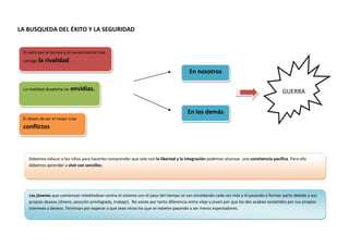 LA BUSQUEDA DEL ÉXITO Y LA SEGURIDAD


 El culto por la técnica y el conocimiento trae
 consigo la   rivalidad.
                                                                                          En nosotros

 La rivalidad despierta las   envidias.                                                                                                      GUERRA


                                                                                         En los demás
 El deseo de ser el mejor crea
 conflictos



    Debemos educar a los niños para hacerles comprender que solo con la libertad y la integración podemos alcanzar una convivencia pacifica. Para ello
    debemos aprender a vivir con sencillez.




    Los jóvenes que comienzan rebelándose contra el sistema con el paso del tiempo se van amoldando cada vez más a él pasando a formar parte debido a sus
    propios deseos (dinero, posición privilegiada, trabajo). No existe por tanto diferencia entre viejo y joven por que los dos acaban sometidos por sus propios
    intereses y deseos. Terminan por esperar a que sean otros los que se rebelen pasando a ser meros espectadores.
 