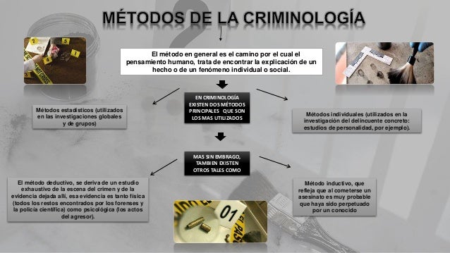 Mapa conceptual criminologia