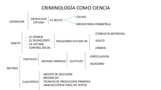 Mapa conceptual criminologia como ciencia