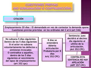 CITACIÓN
Emplazamiento 20 días : El demandado en vez de contestar la demanda opone
Cuestiones previas previstas en los ordinales del 2 al 6 (art 346)
No subsana 5 días siguientes
Dentro de los 5 días siguientes
Si el actor no subsana
voluntariamente los defectos u
omisiones invocados
O contradice a aquellos,
dentro de los 5 días
siguientes al vencimiento
del lapso de emplazamiento
(art 352 cpc)
8 días se
entenderá
Abierta
articulación
Probatoria por 8
días
Art( 352 CPC)
Sentencia: juez
decidirá al decimo
día siguiente al
ultimo de la
articulación.
(Art 352 CPC)
CONTRA ESTA
SENTENCIA NO HAY
APELACIÓN
(ART 357 CPC)
 