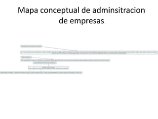 Mapa conceptual de adminsitracion
de empresas
 