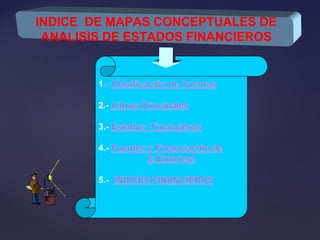 INDICE DE MAPAS CONCEPTUALES DE
ANALISIS DE ESTADOS FINANCIEROS
 