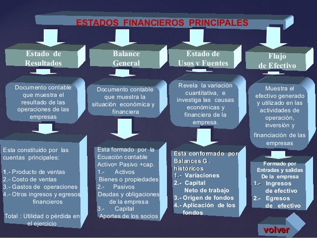 Mapa conceptual de analisis edos financieros