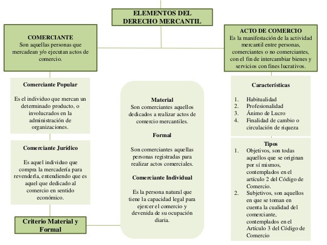 Autonomía del Derecho Mercantil