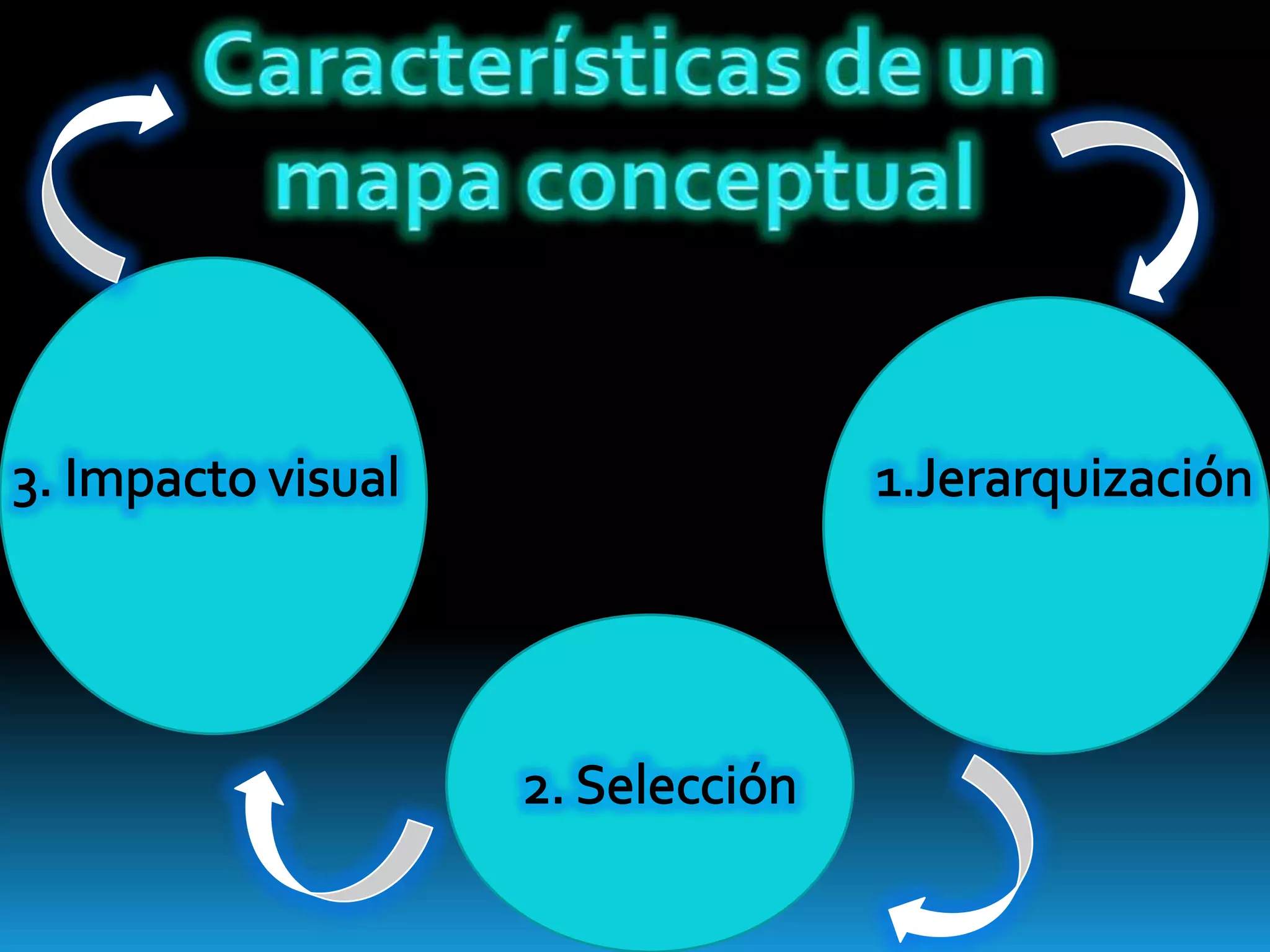 Mapa conceptual de castellano | PPTX