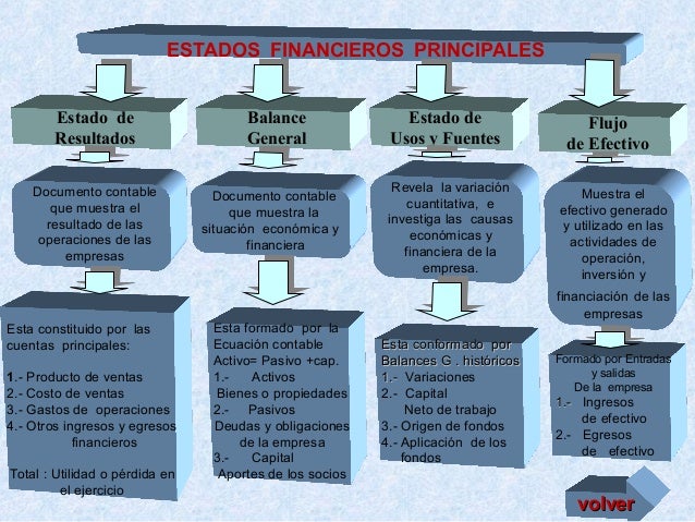 Mapa conceptual de Recursos de la empresa