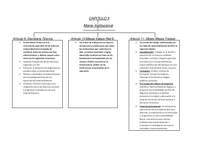 Mapa conceptual decreto 1014