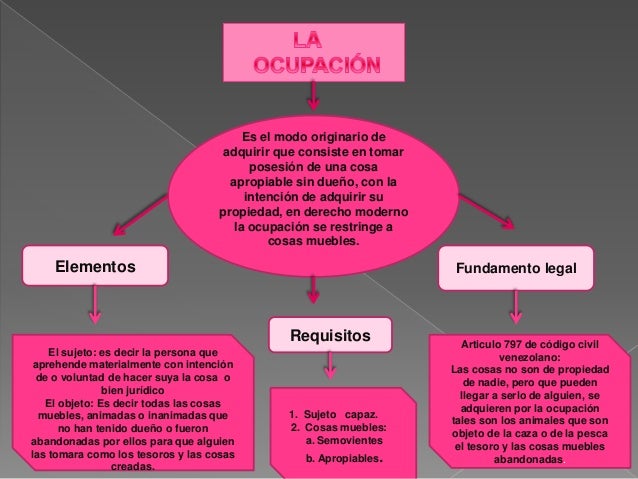 Mapa conceptual de derecho civil