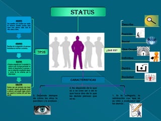ADSCRITO
Son aquellos que resultan por medio
de factores sociales previos tales                                                                        Describe
como raza, género, edad, ciclo de
vida, clase y casta.

                                                                                                         Posición

                                                                                                          Social
              ADQUIRIDO
Resultan de la asignación a la persona
basándose en méritos o acciones.
                                                                                              ¿QUE ES?    Que Ocupa
                                             TIPOS

                                                                                                         Individuo
              OBJETIVO
• Estatus asignado por la sociedad, la
  cultura o por el grupo particular en
  donde se desenvuelve la persona y                                                                       Dentro
  que es adquirido cumpliendo alguno
  o varios de los criterios que lo
  determinan
                                                                                                          Sociedad
                                                                   CARACTERISTICAS
              SUBJETIVO
Estatus que una persona cree tener                                 2. No depende de lo que
sin poseer ninguna aprobación social
o cultural y sin cumplir algún criterio                            es o se cree ser o de lo
que soporte el estatus del cual hace                               que hace sino de lo que
alarde.                                   3. Depende siempre                                      1. Es la categoría, la
                                                                   los demás piensan que
                                          de cómo los otros lo     se es.                         admiración con que se
                                          perciben y lo evalúan.                                  es visto o evaluados por
                                                                                                  los demás .
 