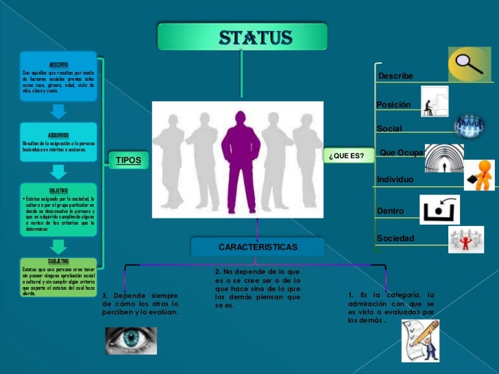 Mapa conceptual de desarrollo organizacional