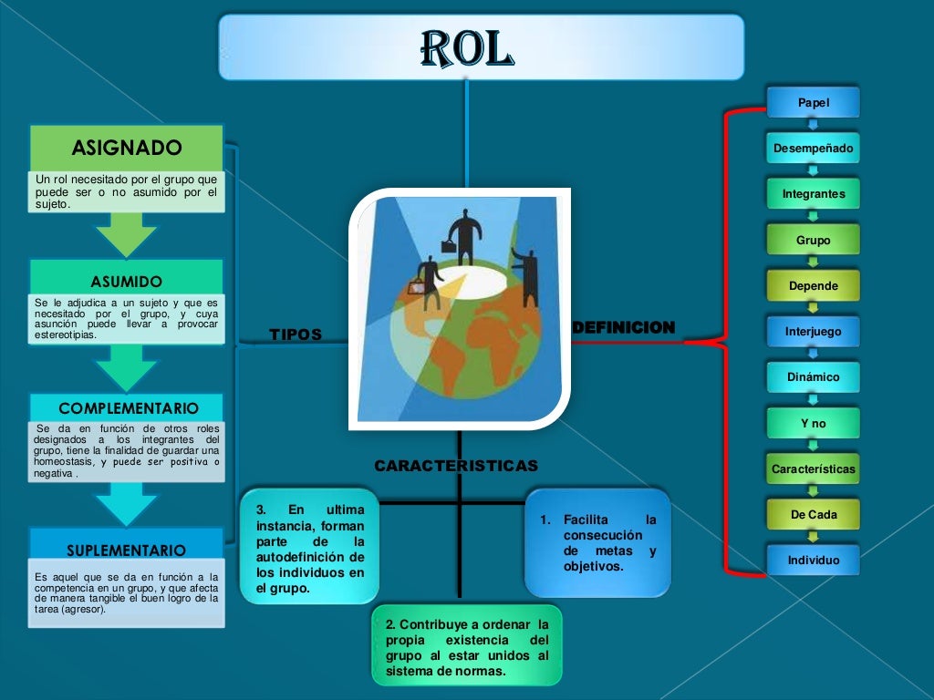 Mapa conceptual de desarrollo organizacional