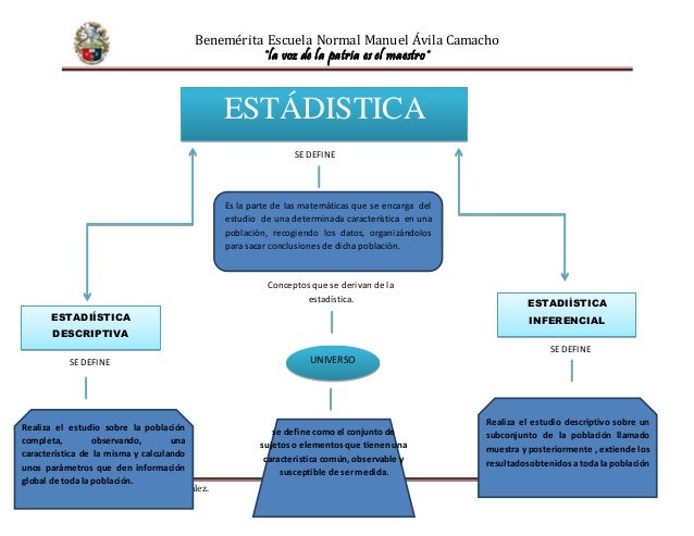 Mapa conceptual de estadistica