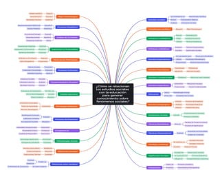 Mapa conceptual de estudios s.docx tyhhuj | DOCX