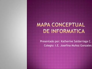 MAPA Conceptual DE INFORMATICA Presentado por: Katherine Saldarriaga C. Colegio: I.E. Josefina Muñoz Gonzales 