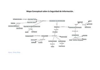 Mapa Conceptual sobre la Seguridad de Información.
Autor: Deisy Niño
 