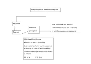 Computadora– PC = Personal Computer
Hardware
Gabinete
Memorias
(principales)
ROM: Read OnlyMemory
Memoria de lectura solamente
La proveeel fabricante ya grabada con los
programas de inicio de la computadora.
La lee el sistema operativo cuando arranca
el sistema
CD R+W DVD R+W
RAM: RamdomAccess Memory
Memoria de acceso al azar o aleatorio.
Es volátil porque cuando se apaga se
borra.