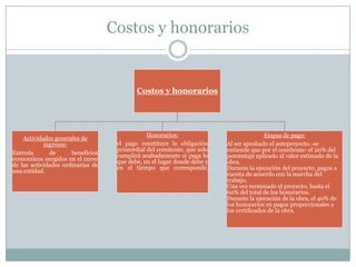 Costos y honorarios

Costos y honorarios

Actividades generales de
ingresos:
Entreda
de
beneficios
economicos surgidos en el curso
de las actividades ordinarias de
una entidad.

Honorarios:
el pago constituye la obligación
primordial del comitente, que solo
cumplirá acabadamente si paga lo
que debe, en el lugar donde debe y
en el tiempo que corresponde.

Etapas de pago:
Al ser aprobado el anteproyecto -se
entiende que por el comitente- el 20% del
porcentaje aplicado al valor estimado de la
obra.
Durante la ejecución del proyecto, pagos a
cuenta de acuerdo con la marcha del
trabajo.
Una vez terminado el proyecto, hasta el
60% del total de los honorarios.
Durante la ejecución de la obra, el 40% de
los honorarios en pagos proporcionales a
los certificados de la obra.

 