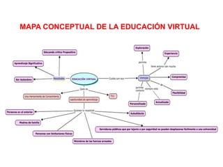 MAPA CONCEPTUAL DE LA EDUCACIÓN VIRTUAL
 