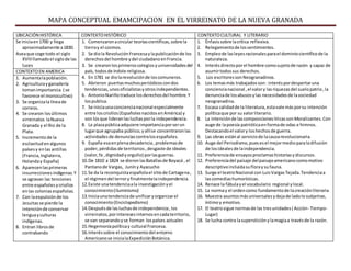 MAPA CONCEPTUAL EMAMCIPACION EN EL VIRREINATO DE LA NUEVA GRANADA
UBICACIÓN HISTÓRICA CONTEXTOHISTÓRICO CONTEXTOCULTURAL Y LITERARIO
Se iniciaen1700 y llega
aproximadamente a1830.
Aseaque coge todo el siglo
XVIIIllamadoel siglode las
luces
1. Comenzaronacircular teoríascientíficas,sobre la
tierray el cosmos.
2. Se diola RevoluciónFrancesaylapublicaciónde los
derechosdel hombre ydel ciudadanoenFrancia.
3. Se crearonlosprimeroscolegiosyuniversidadesdel
país, todosde índole religiosa.
4. En 1781 se diolarevoluciónde loscomuneros.
5. Abrieron puertasmuchosperiódicoscondos
tendencias,unosoficialistasyotrosindependientes.
6. AntonioNariñotraduce losderechosdel hombre.Y
lospublica.
7. Se iniciaunaconciencianacional especialmente
entre loscriollos(EspañolesnacidosenAmérica) y
son losque lideranlasluchasporla independencia.
8. La plazapúblicaadquiere importanciaporserun
lugarque agrupaba público,yallíse concentraronlas
actividadesde denunciascontralosespañoles.
9. España esaenplenadecadencia, problemasde
poder,pérdidasde territorios,desgaste de ideales
(valor,fe ,dignidadyorgullo) porlasguerras.
10.De 1810 a 1824 se dieronlasBatallasde Boyacá , el
Pantanode Vargas, Juníny Ayacucho
11.Se da la reconquistaespañolael sitiode Cartagena,
el régimendel terroryfinalmentelaindependencia.
12.Existe unatendenciaala investigaciónyel
conocimiento(iluminismo)
13.Iniciaunatendenciade unificaryorganizarel
conocimiento(Enciclopedismo)
14.Despuésde lasluchasde independencia,los
virreinatos,porinteresesinternosencadaterritorio,
se van separandoyse forman lospaíses actuales
15.Hegemoníapolíticay cultural Francesa.
16.Interéssobre el conocimientodel entorno
Americanose inicialaExpediciónBotánica.
1. Énfasissobre lacrítica reflexiva.
2. Relegamientode lossentimientos.
3. Empleode lasleyesracionalesparael dominiocientíficode la
naturaleza.
4. Interésdirectoporel hombre comosujetode razón y capaz de
asumirtodossus derechos.
5. Los escritoressonNeogranadinos.
6. Los temasmás trabajadosson: interéspordespertaruna
conciencianacional ,el valory lasriquezasdel suelopatrio,la
denunciade losabusosylas necesidadesde lasociedad
neogranadina.
7. Escasa calidadde la literatura,estavale másporsu intención
políticaque por su valorliterario.
8. La intenciónde lascomposicioneslíricassonMoralizantes.Con
auge de lapoesía patrióticaenformade odas e himnos.
Destacandoel valory loshechosde guerra.
9. Las obras estánal serviciode lacausarevolucionaria.
10. Auge del Periodismo,puesesel mejormedioparaladifusión
de losidealesde laindependencia.
11. Preferenciade ensayosproclamashistoriasydiscursos.
12. Preferenciadel paisaje delpaisajeamericanocomomotivo
descriptivoincluidasufloraysufauna.
13. Surge el teatroNacional con LuisVargasTejada.Tendenciaa
lascomediashumorísticas.
14. Renace la fábulayel vocabulario regional ylocal.
15. La normay el ordencomo fundamentode lacreaciónliteraria
16. Muestra asuntosmásuniversalesydejade ladolosubjetivo,
íntimoy emotivo.
17. El teatrosigue normasde las tresunidades( Acción- Tiempo-
Lugar)
18. Se lucha contra lasupersticiónylamagiaa travésde la razón.
CONTEXTOEN AMERICA
1. Aumentalapoblación.
2. Agriculturayganadería
tomanimportancia.( se
favorece el monocultivo)
3. Se organizala líneade
correos.
4. Se crearon losúltimos
virreinatos laNueva
Granada y el Rio de la
Plata.
5. Incrementode la
esclavitudenalgunos
paísesy enlas antillas
(Francia,Inglaterra,
Holanday España)
6. Aparecenlasprimeras
insurreccionesindígenas.Y
se agravan las tenciones
entre españolesycriollos
enlas coloniasespañolas.
7. Con laexpulsiónde los
Jesuitasse pierde la
intenciónde conservar
lenguayculturas
indígenas.
8. Entran librosde
contrabando
 