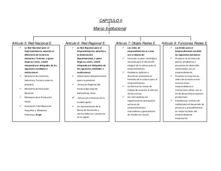 Mapa conceptual de la ley 1014 del 2006