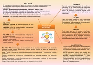 PSICOLOGÍA
EDUCATIVA
CONCEPTO
Rama de la psicología cuyo objeto de estudio son
las formas en las que se produce el aprendizaje
humano dentro de los centros educativos. De esta
forma, la psicología educativa estudia cómo
aprenden los estudiantes y en qué forma se
desarrollan.
OBJETO
Tiene un objeto diferente al de la psicología
general, la psicología de la educación tiene como
objeto explicar el aprendizaje, el comportamiento,
el proceso enseñanza-aprendizaje.
OBJETIVO
Trata algo que es el proceso enseñanza-
aprendizaje, gira alrededor de ese eje. No es una
ciencia teórica, sino aplicada, busca la aplicación
de la investigación a los procesos educativos.
Investiga en el entorno donde sucede el
fenómeno para clarificar el proceso educativo.
SIGLO XVIII:
Rousseau: Describe las etapas evolutivas del niño
minuciosamente.
Pestalozzi: El niño se forma de manera gradual y hay
que darle un desarrollo integral.
SIGLO XIX: En este período se basa la pedagogía en
un modelo psicológico.
Herbart: La educación tiene que estar basada en una
psicología ambientalista.
Dewey: Busca una conexión entre la psicología y la
práctica educativa
EL SIGLO XX se destaca por la consolidación de las teorías evolucionistas y la revolución
industrial. Donde grandes figuras de la historia también hicieron su aporte al estudio de la
Psicología de la educación.
Bidet y Simon: Primeros test psicológicos para diferenciar capacidades y motivaciones. Detectar
problemas.
Watson: Fundador del conductismo. Investigaciones con animales aplicables a la educación
humana.
Freud: Aportaciones a nivel afectivo-emotivo en el aprendizaje. Influencia de las vivencias
infantiles en la personalidad adulta.
Piaget: El aprendizaje pasa necesariamente por la experiencia personal.
CARACTERÍSTICAS
•La psicología de la educación se interesa por el
estudio de la conducta humana en situaciones
educativas que no tienen límite de tiempo, lugar y
persona.
•No es una ciencia básica, sino aplicada a la
investigación y se realiza donde se produce el
fenómeno (enseñanza-aprendizaje), e intenta
aplicar la investigación al fenómeno educativo.
•La psicología de la educación debe estudiar el
aprendizaje en todo el ciclo vital. No se puede
reducir en una etapa concreta.
EVOLUCIÓN
En la antigüedad se destacaron figuras que plantearon en qué se basaban sus teorías e
ideas acerca de la Psicología de la educación, en dicha época se pueden señalar
tres modelos:
Socrático Mayéutica. Platónico Idealismo. Aristotélico “Fabula Rasa”.
Sócrates: El maestro facilita el parto de las ideas, es un mediador. Es un provocador,
en el sentido de que genera un proceso de entendimiento en el niño.
Platón: Gran fuerza ideológica. Las ideas están en la persona pero de manera confusa.
Aristóteles: Para Aristóteles el aprendizaje viene dado del ambiente.
 