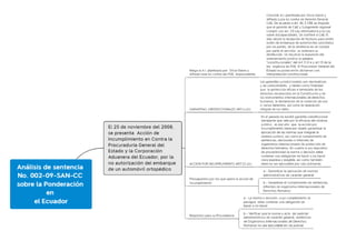 Mapa conceptual de la sentencia de ponderación.pdf