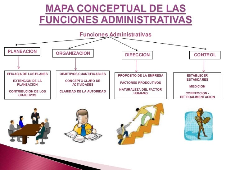 Mapa conceptual de las funciones administrativas[1]