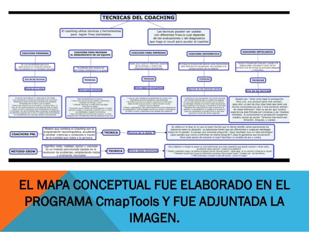 Mapa conceptual de las tecnicas del coaching