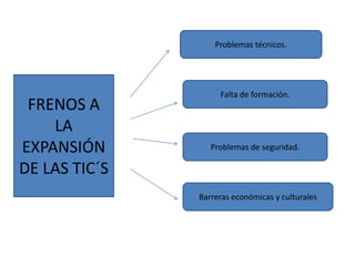 FRENOS A
LA
EXPANSIÓN
DE LAS TIC´S
Problemas técnicos.
Falta de formación.
Problemas de seguridad.
Barreras económicas y culturales
 
