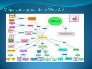Mapa conceptual de la web 2.0 pilar yumbo