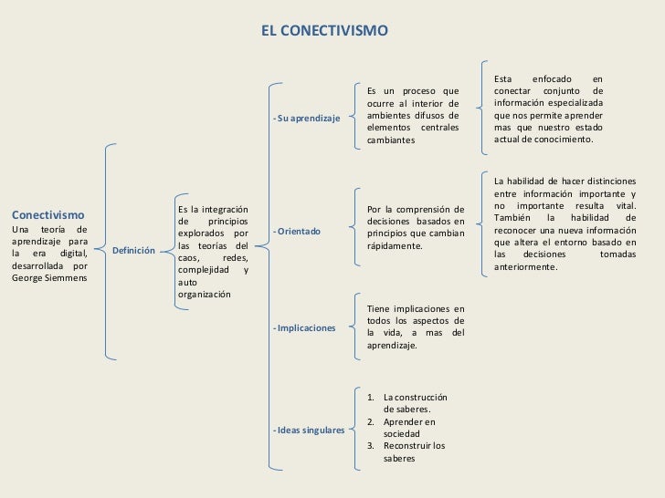 Cuadro sinoptico del conectivismo
