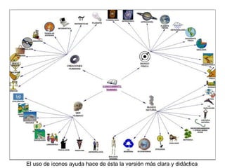 Mapa conceptual del conocimiento