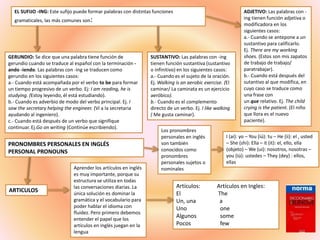 EL SUFIJO -ING: Este sufijo puede formar palabras con distintas funciones
gramaticales, las más comunes son:
GERUNDIO: Se dice que una palabra tiene función de
gerundio cuando se traduce al español con la terminación -
ando -iendo. Las palabras con -ing se traducen como
gerundio en los siguientes casos:
a.- Cuando está acompañada por el verbo to be para formar
un tiempo progresivo de un verbo. Ej: I am reading, he is
studying. (Estoy leyendo, él está estudiando).
b.- Cuando es adverbio de modo del verbo principal. Ej. I
saw the secretary helping the engineer. (Vi a la secretaria
ayudando al ingeniero).
c.- Cuando está después de un verbo que signifique
continuar. Ej.Go on writing (Continúe escribiendo).
SUSTANTIVO: Las palabras con -ing
tienen función sustantiva (sustantivo
o infinitivo) en los siguientes casos:
a.- Cuando es el sujeto de la oración.
Ej. Walking is an aerobic exercise. (El
caminar/ La caminata es un ejercicio
aeróbico).
b.- Cuando es el complemento
directo de un verbo. Ej. I like walking
( Me gusta caminar).
ADJETIVO: Las palabras con -
ing tienen función adjetiva o
modificadora en los
siguientes casos:
a.- Cuando se antepone a un
sustantivo para calificarlo.
Ej. There are my working
shoes. (Estos son mis zapatos
de trabajo de trabajo/
paratrabajar).
b.- Cuando está después del
sutantivo al que modifica, en
cuyo caso se traduce como
una frase con
un que relativo. Ej. The child
crying is the patient. (El niño
que llora es el nuevo
paciente).
PRONOMBRES PERSONALES EN INGLÉS
PERSONAL PRONOUNS
I (ai): yo – You (iú): tu – He (ii): el , usted
– She (shi): Ella – it (it): el, ello, ella
(objeto) – We (ui): nosotros, nosotras –
you (iú): ustedes – They (dey) : ellos,
ellas
Los pronombres
personales en inglés
son también
conocidos como
pronombres
personales sujetos o
nominales
ARTICULOS
Aprender los artículos en inglés
es muy importante, porque su
estructura se utiliza en todas
las conversaciones diarias. La
única solución es dominar la
gramática y el vocabulario para
poder hablar el idioma con
fluidez. Pero primero debemos
entender el papel que los
artículos en inglés juegan en la
lengua
Artículos: Artículos en Ingles:
El The
Un, una a
Uno one
Algunos some
Pocos few
 