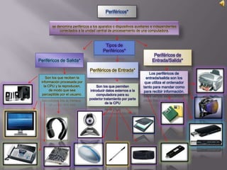 Periféricos*


        se denomina periféricos a los aparatos o dispositivos auxiliares e independientes
             conectados a la unidad central de procesamiento de una computadora.



                                          Tipos de
                                         Periféricos*
                                                                          Periféricos de
Periféricos de Salida*                                                   Entrada/Salida*

                                Periféricos de Entrada*
                                                                       Los periféricos de
    Son los que reciben la                                           entrada/salida son los
 información procesada por                                          que utiliza el ordenador
   la CPU y la reproducen,           Son los que permiten          tanto para mandar como
       de modo que sea           introducir datos externos a la    para recibir información.
  perceptible por el usuario.         computadora para su
                                posterior tratamiento por parte
                                           de la CPU
 