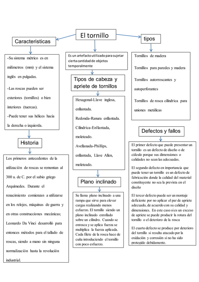 Mapa conceptual del tornillo PDF
