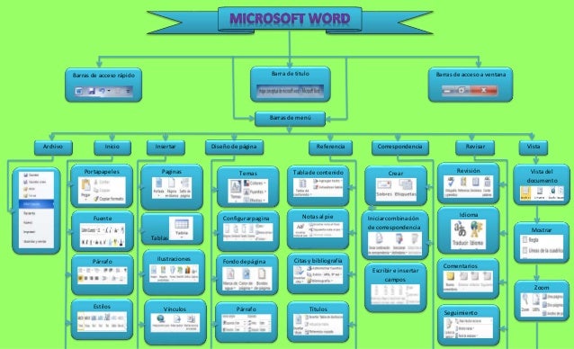 mapa conceptual de microsoft word